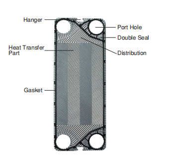 Api Schmidt Sigma 66 M66 Model Plate Heat Exchanger Gasket For Water ...